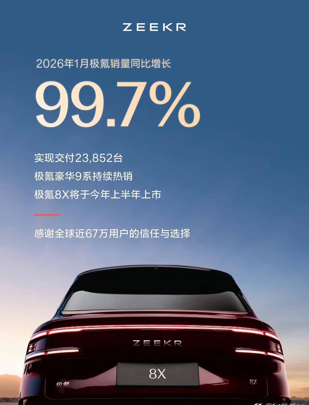 极氪X9应该是最大功劳，表明国人有钱💰的多，还有就是喜欢大块头，大空间，如果智