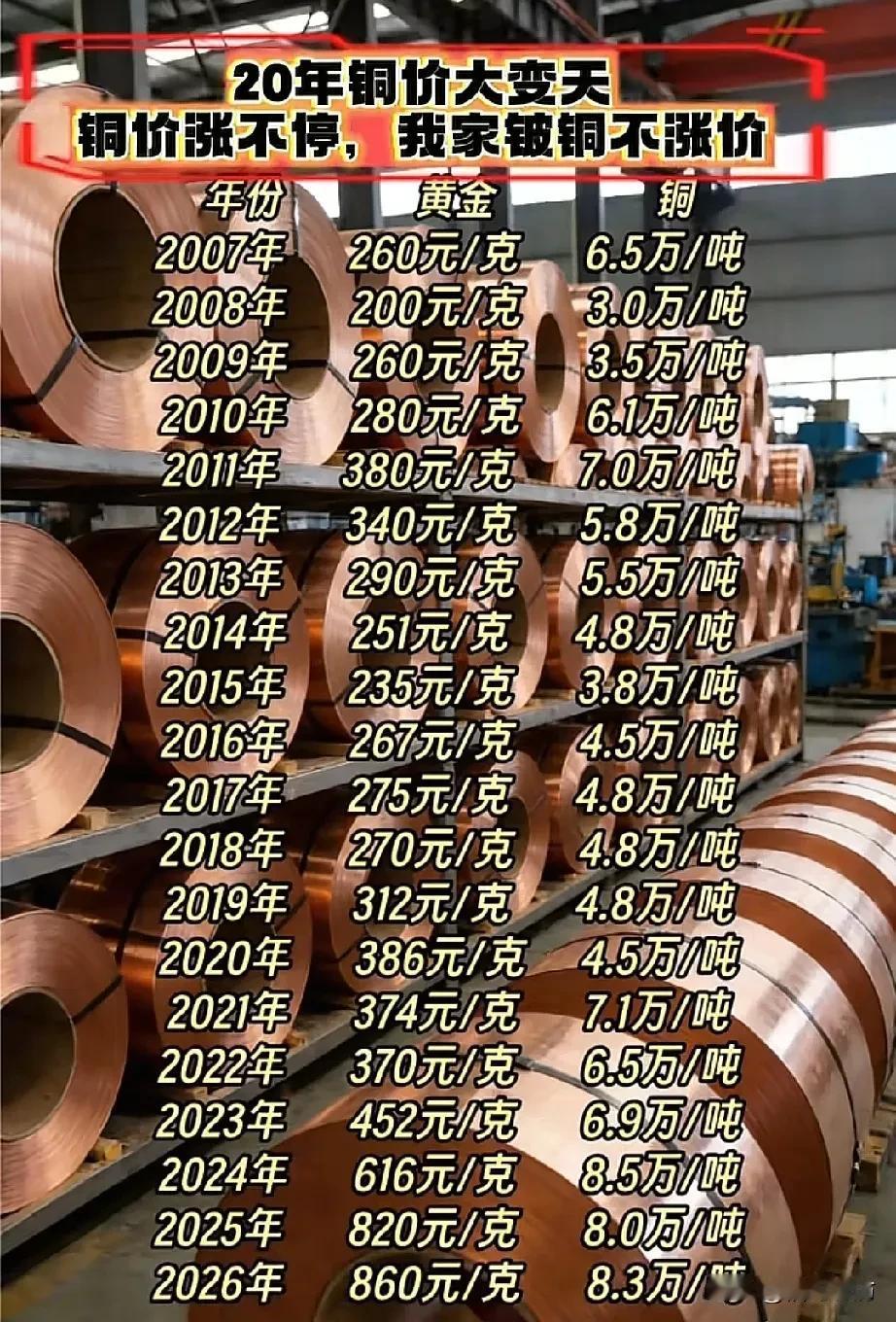 我有个堂舅，是专门开店修电动马达的，大概是10年前，春节见面闲聊时，他说那几年都