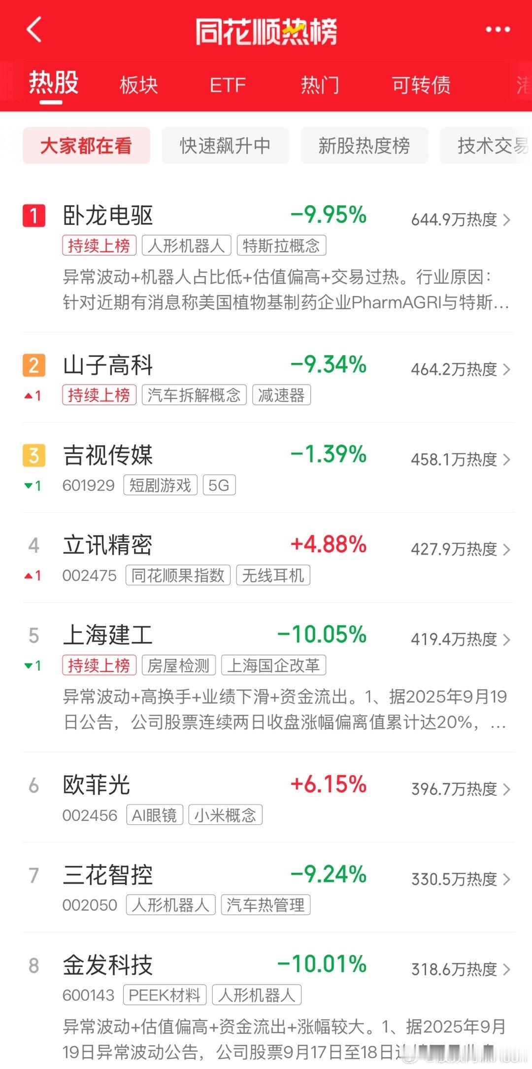 追热点对进入的时机要求很高，踩不对点，那就等着割腰子吧！[doge]​​​