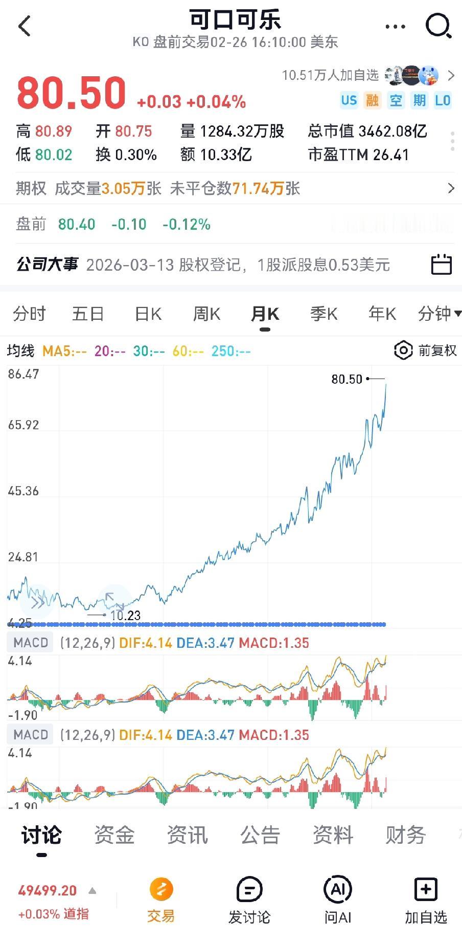 大A有没有分红这么稳定，这么频繁的公司？今天无意中打开可口可乐的月K线，前复