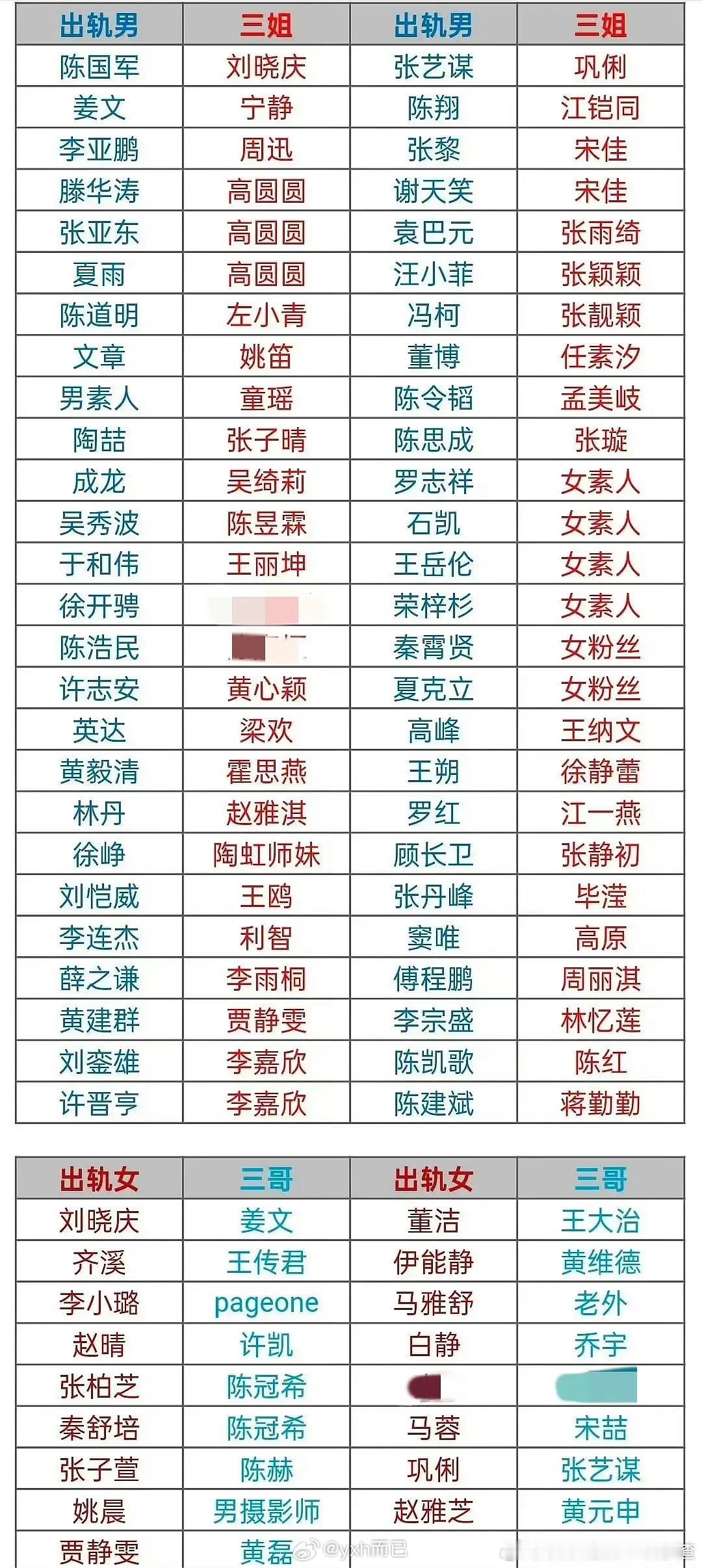 小表格有些是错的吧