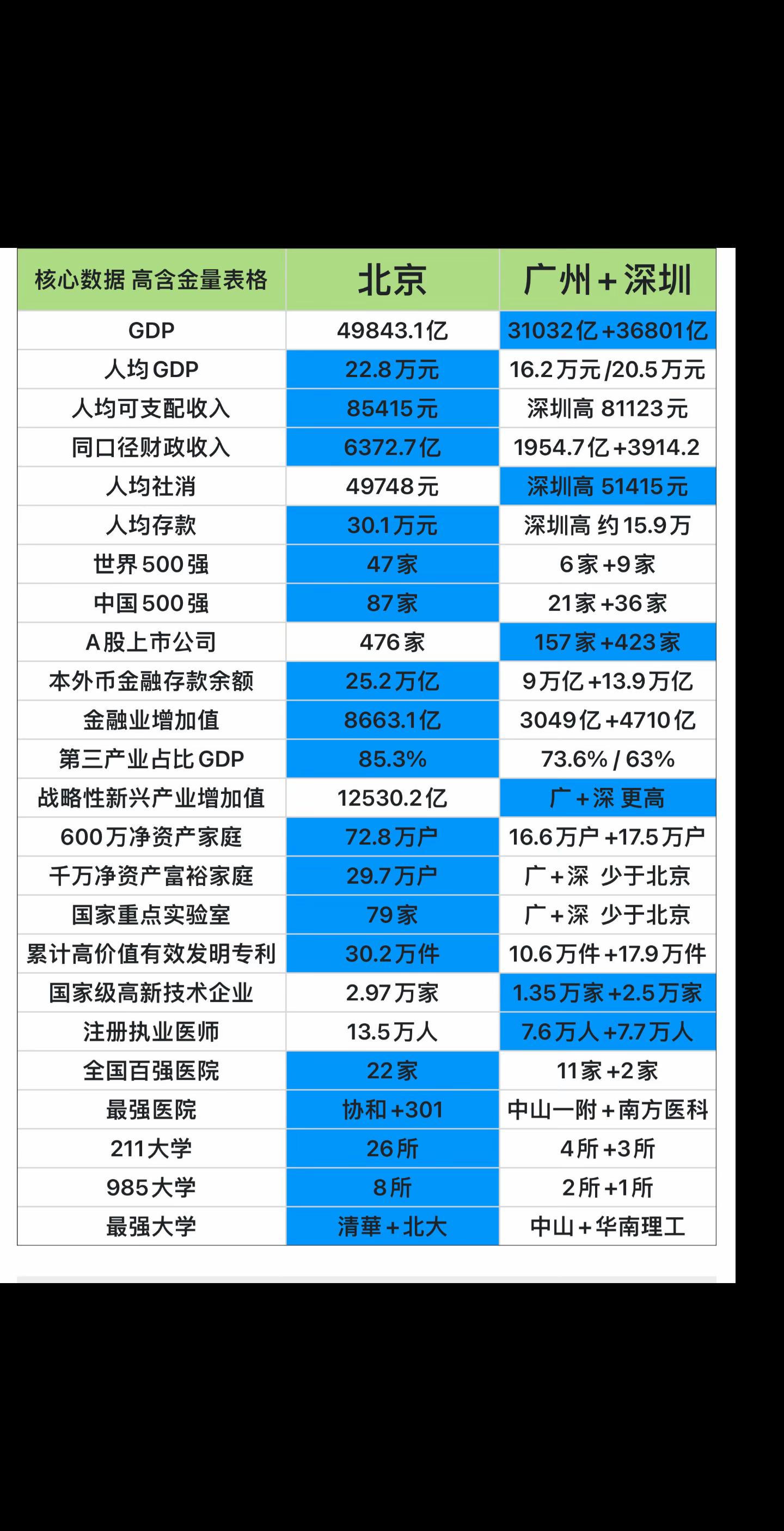你们广东一起上好了