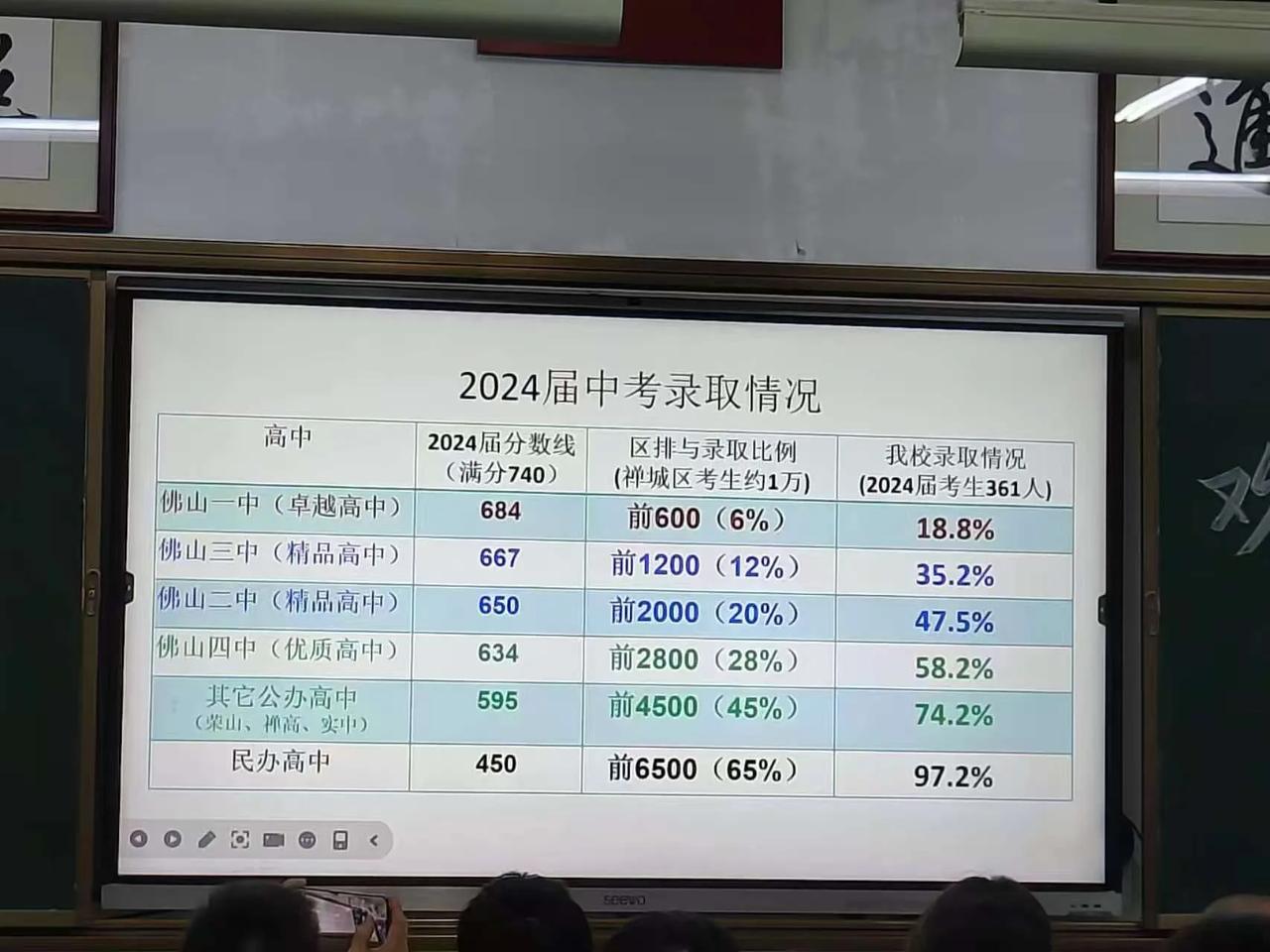 佛山实验学校在禅城区仅次于华英的公立虽然，网上中考成绩不多在初三家长会，还