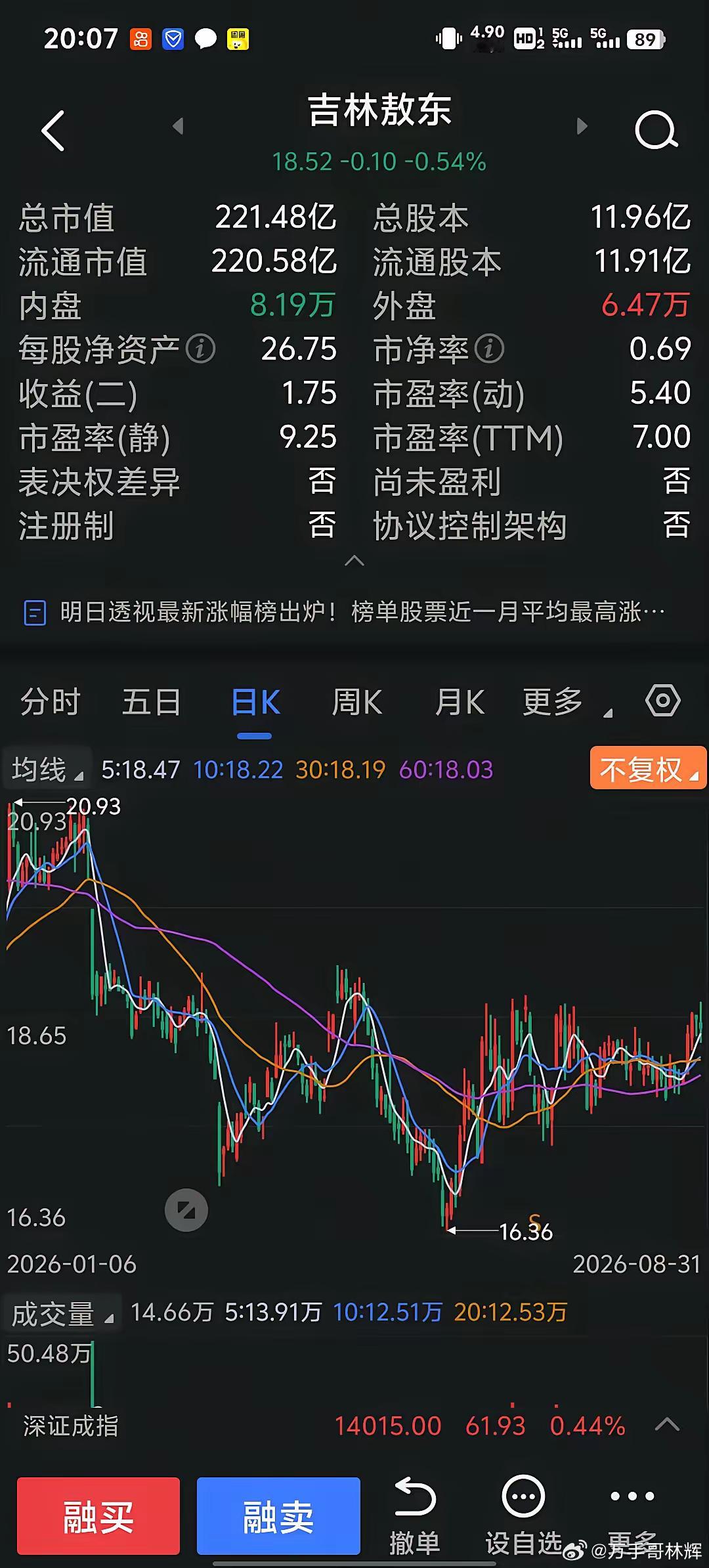 真没想到股市里会有如此低估的股票：利润大增60%股价不涨还下跌，动态市盈率才5.