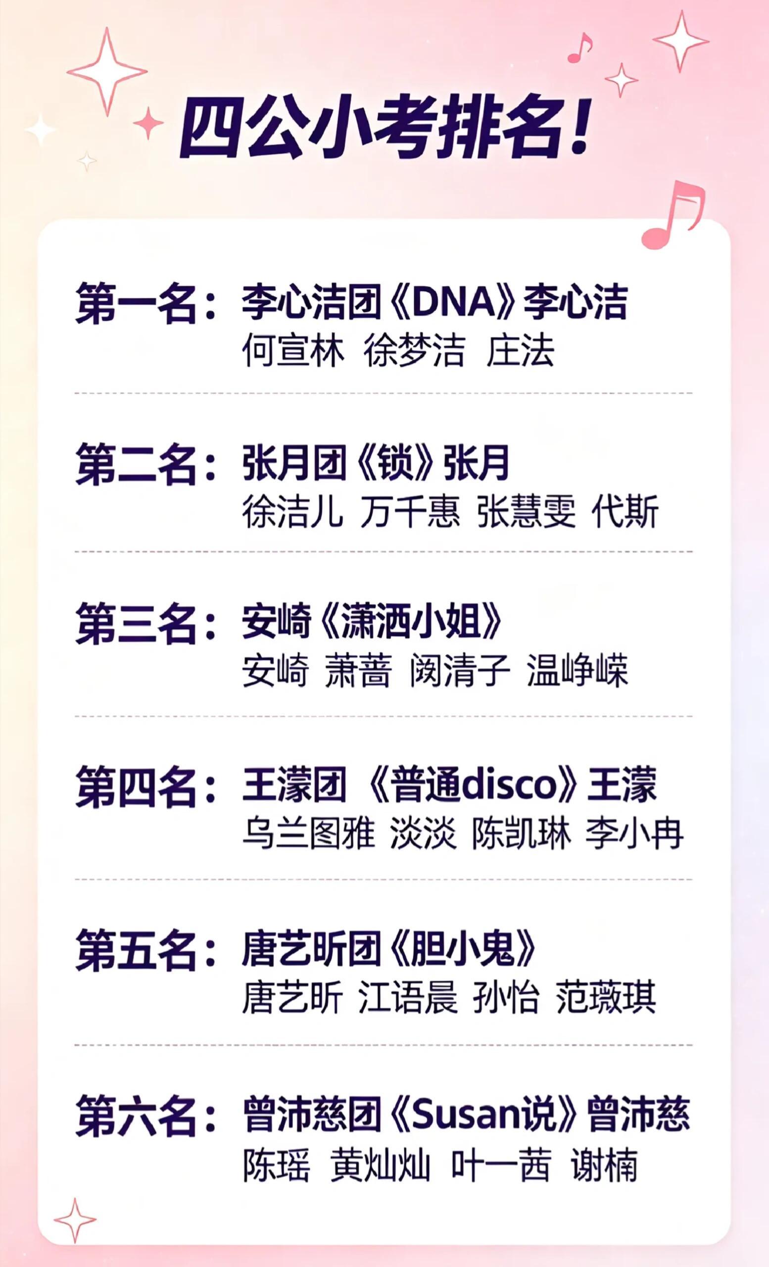 乘风2026🔥四公小考排名！四公小考排名出来了乘风2026
