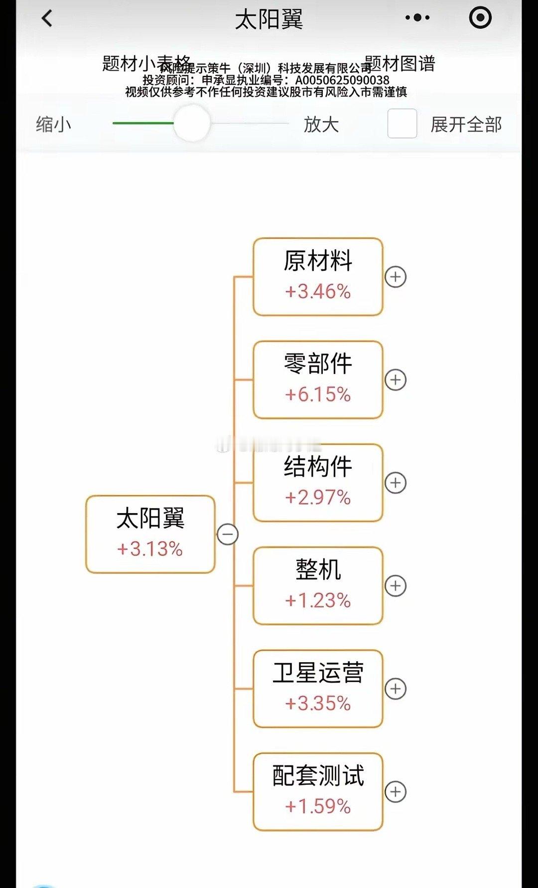 商业航天——太阳翼概念！太阳翼(也称太阳能帆板)是航天器上的