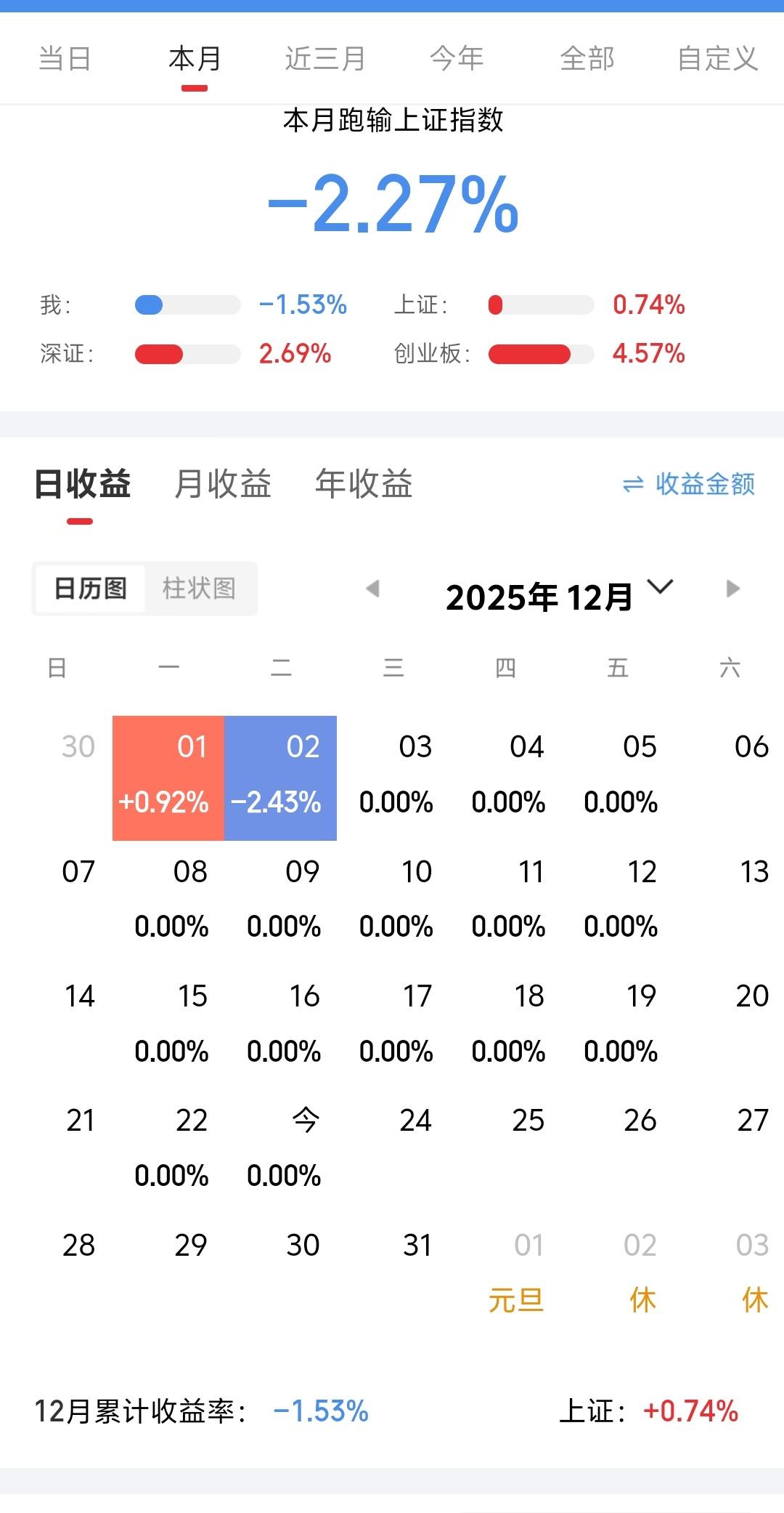 月底之前有望展开百点行情冲击4000点！目前是反弹的尾声，后续震荡调整几日