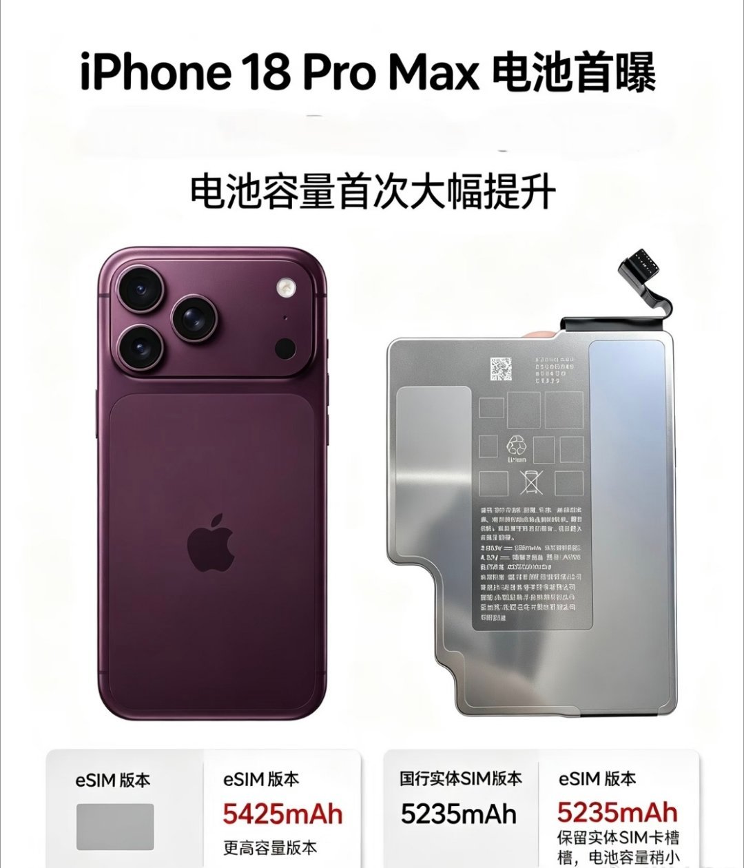 聊下iPhone 18超大电池这波爆料，算不上跨越式创新，更像是补齐短...