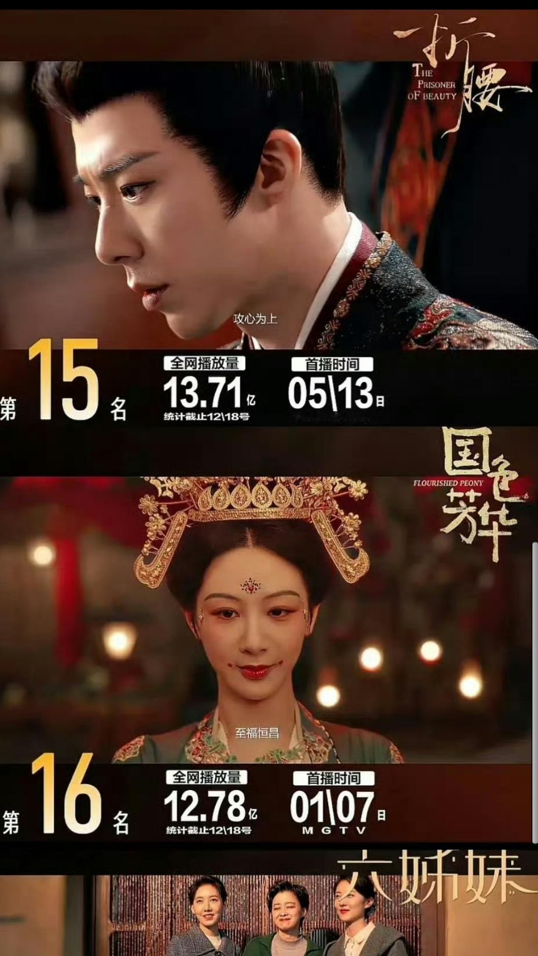 因为图三那个16名，我觉得这个排行特别准，非常符合体感……