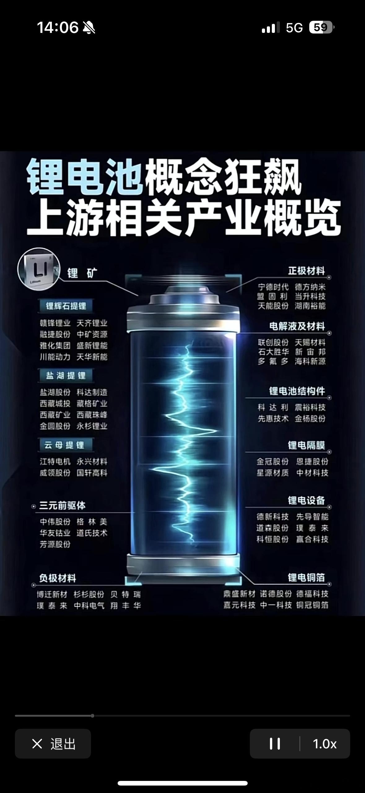 钠离子电池，详细分析12家有代表性的企业：1.宁德时代：作为全球动力电池龙头，