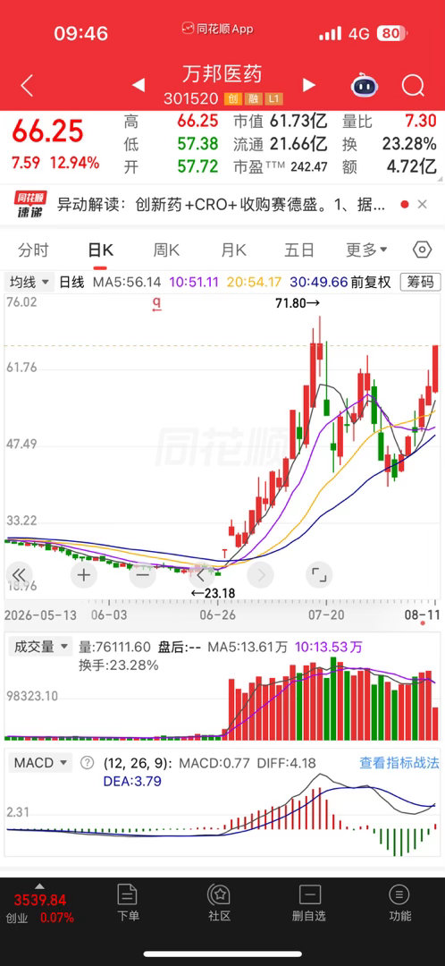 关注这么久，创新药的龙头还得是他