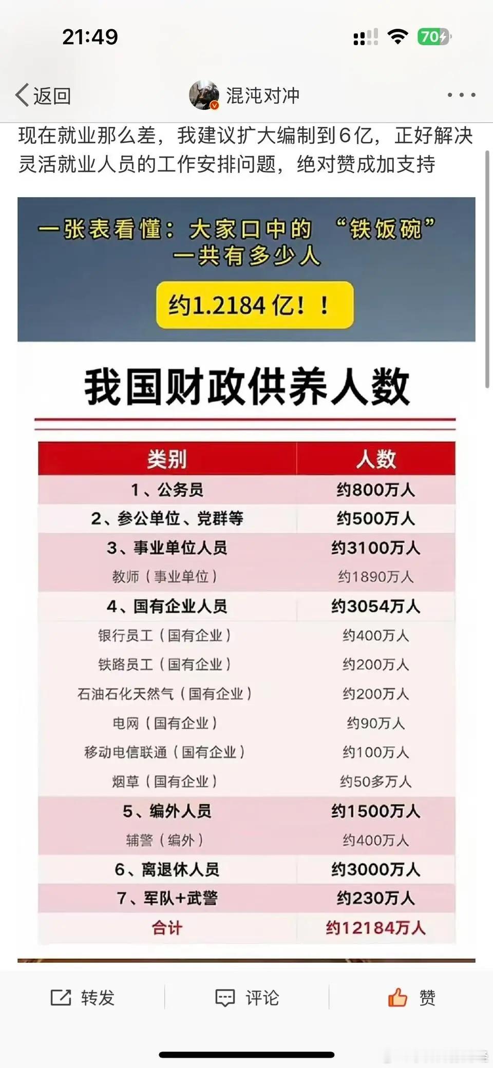 这么多人，明年怕是要裁员了？​​​