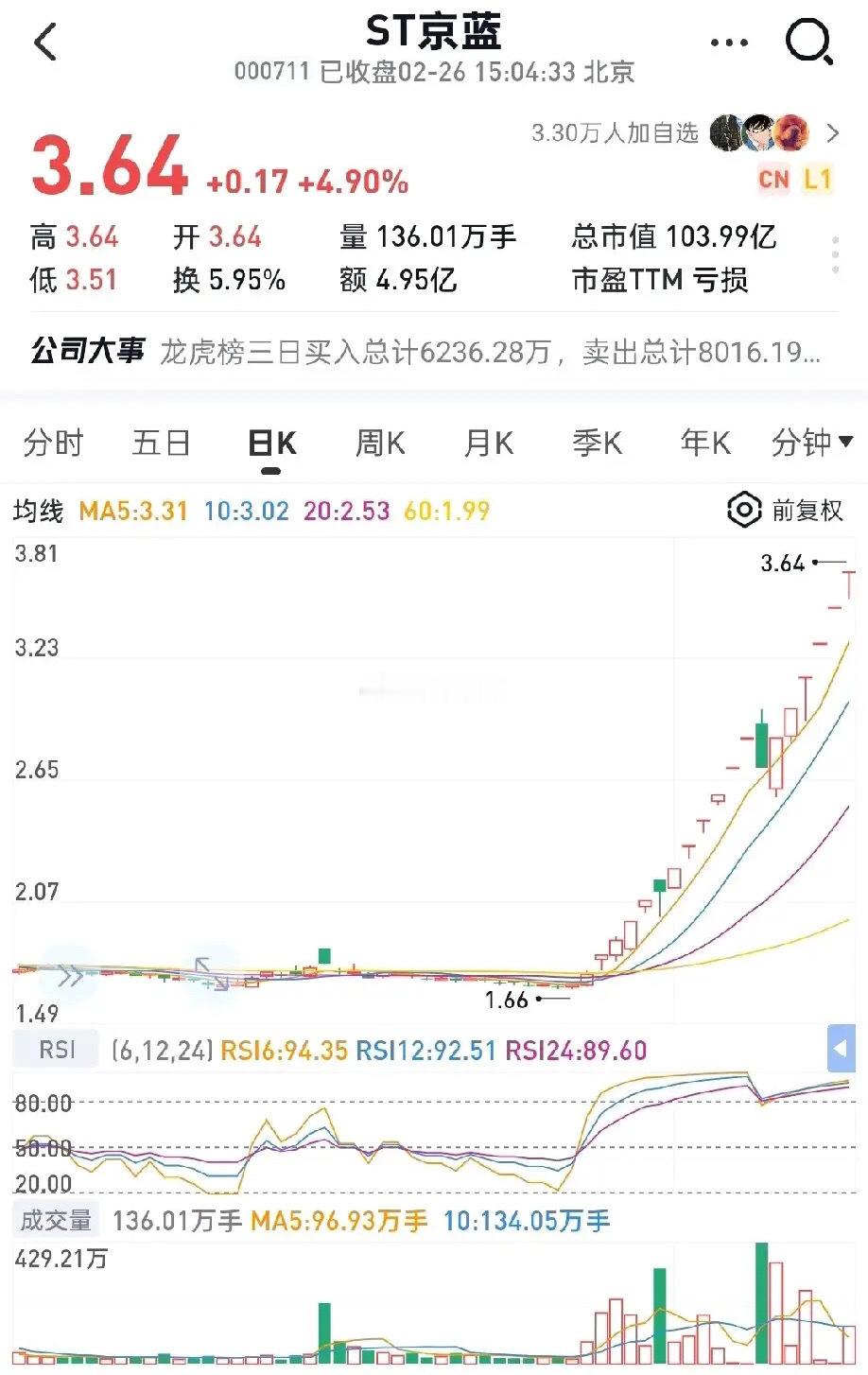 2026马年是不是该珍惜尚在低位的ST京蓝（铟靶）呢？1. 铟价超级周期全球再生