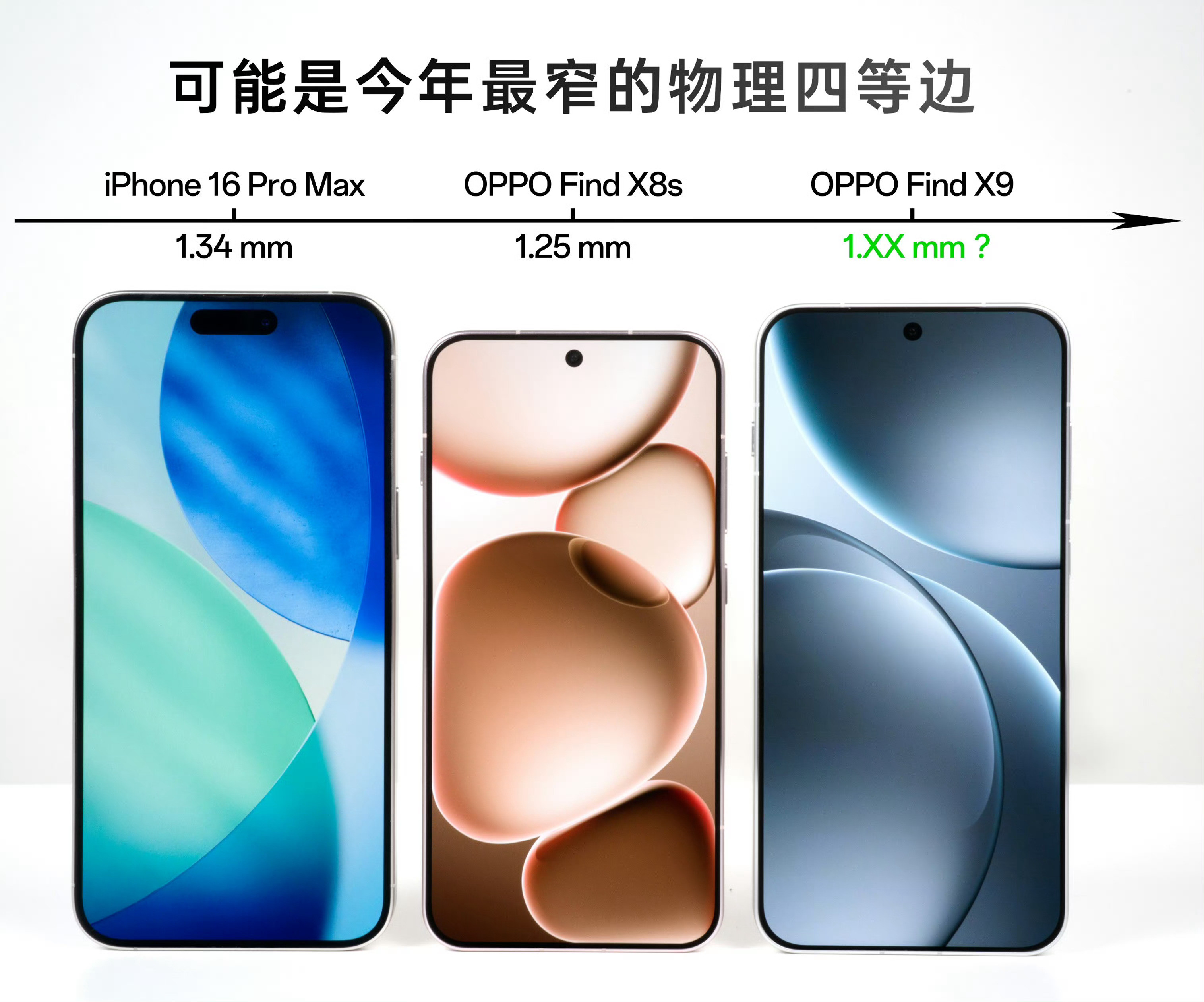 OPPOFindX9的边框，可能是今年最窄的物理四等边！好狂，看来这是对自