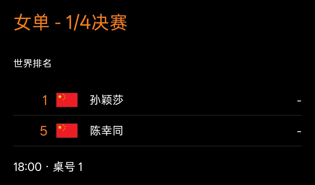 明天女单赛程：孙颖莎vs陈幸同北京时间7月5号9点