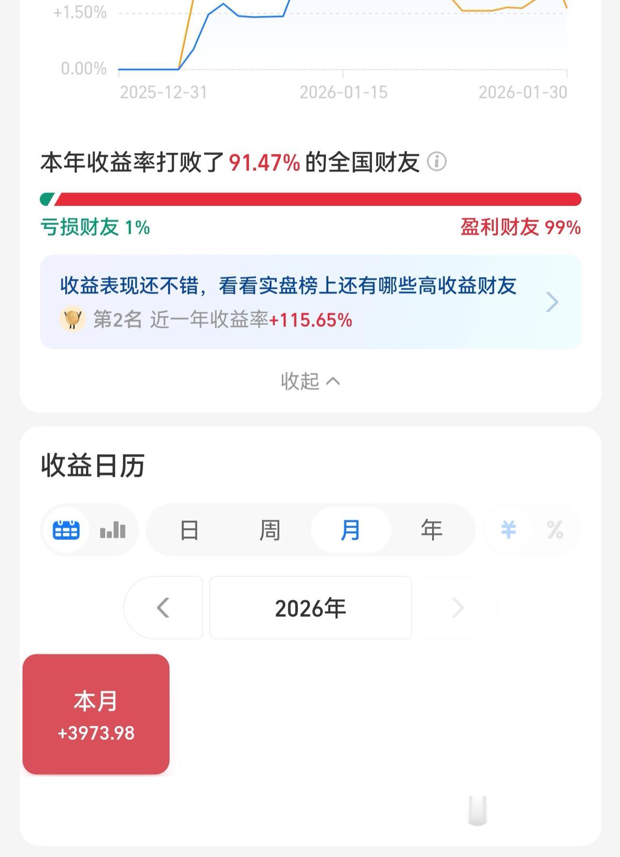 35年了，才发现自己有这种兴趣爱好。我的目标是打败全国98%财友。
