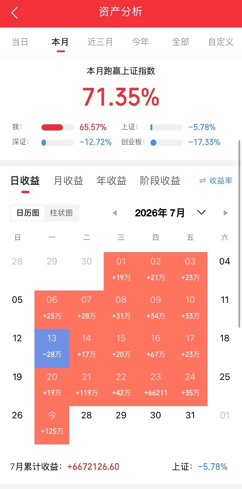 五粮液：连自己都不敢买，凭什么让投资者相信？五粮液发布了80—100亿元回购注销