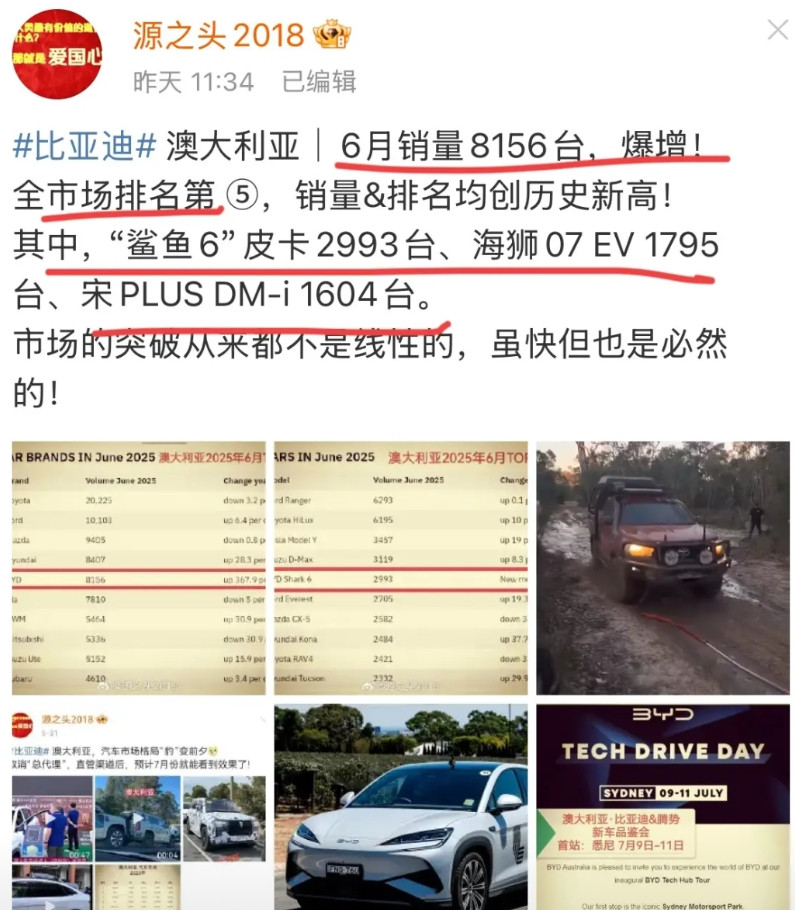 整月销量8156台，比亚迪澳大利亚市场6月销量大“爆炸”！来自源之头消息，澳大