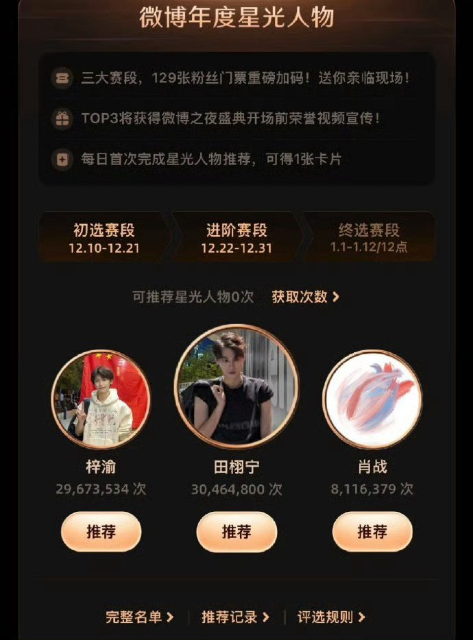 田栩宁星光人物推荐破3000w了