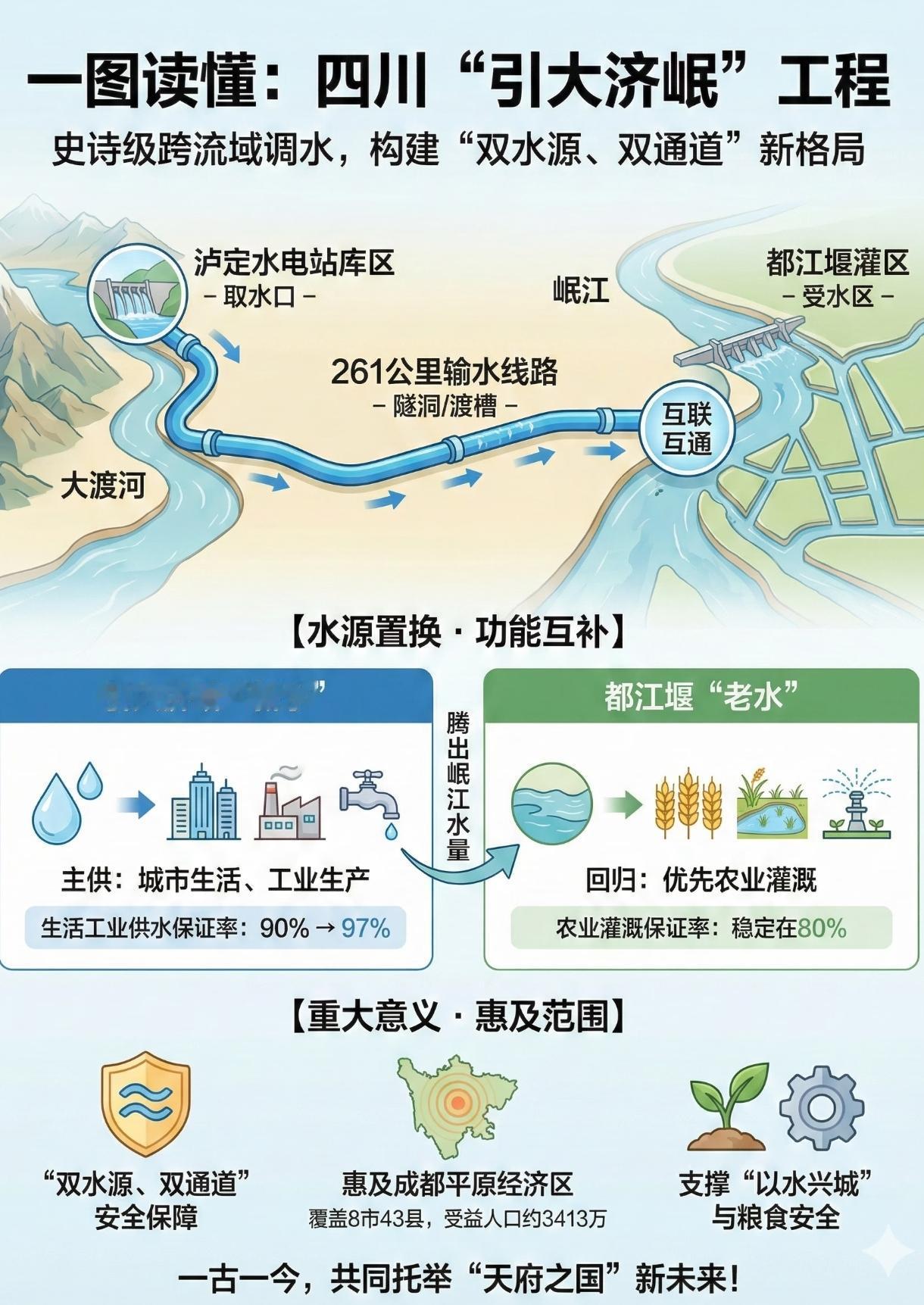 中国治水放大招！5700亿方淡水引西北，黄沙变绿洲不是梦！2025年11月