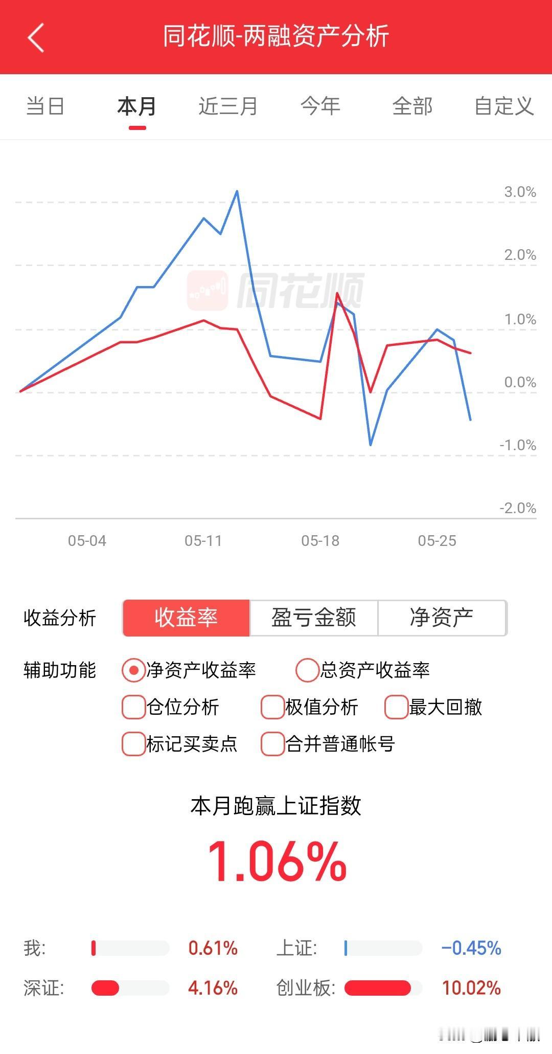 牛市还没结束就跌成这熊样，不敢想象牛市结束了是一片怎样的景象……看不懂也不敢想，