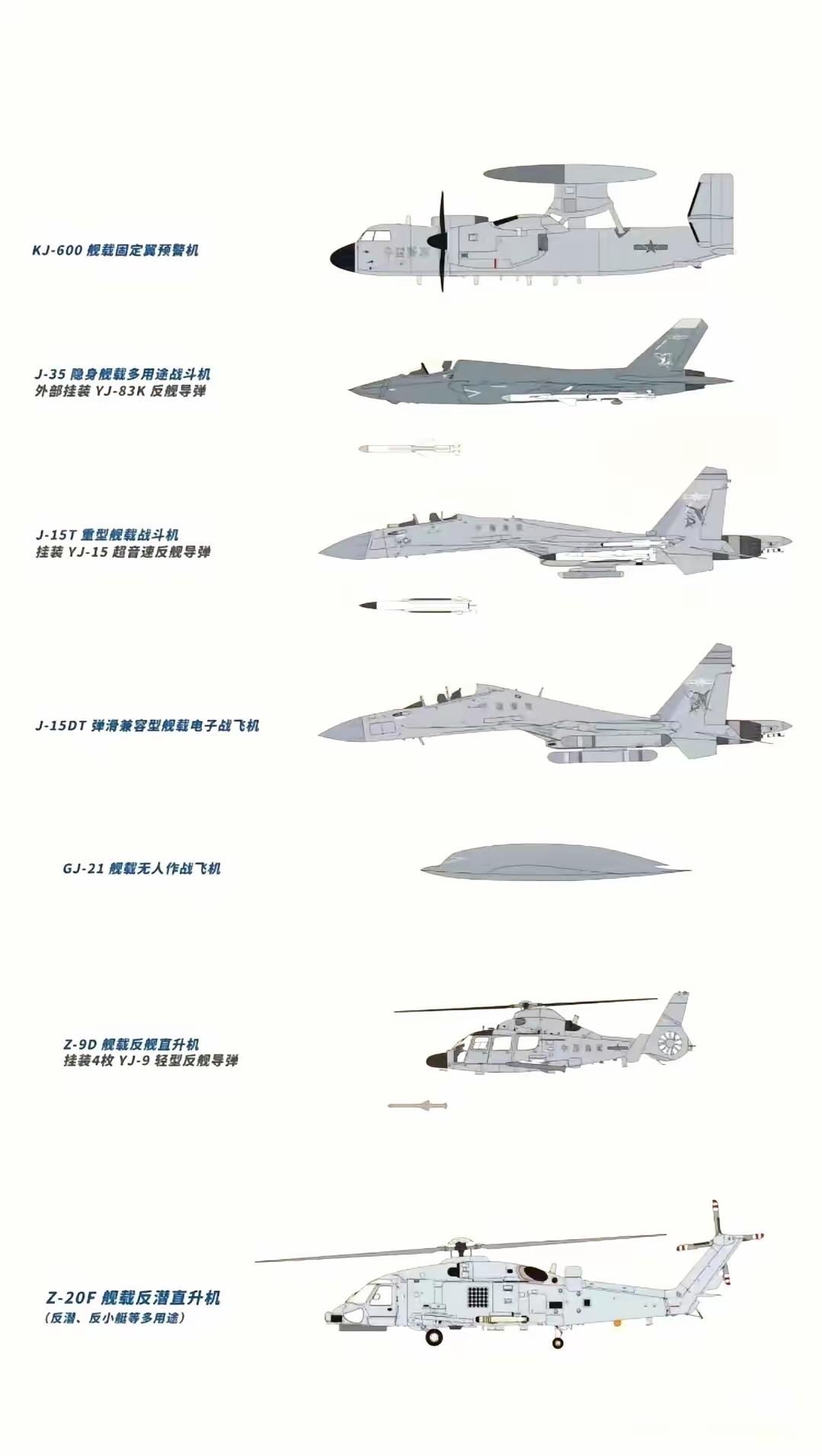 舰载机，东大还差什么战斗型号3，固定预1，螺旋桨1，无人型1，被称六件套，若问还