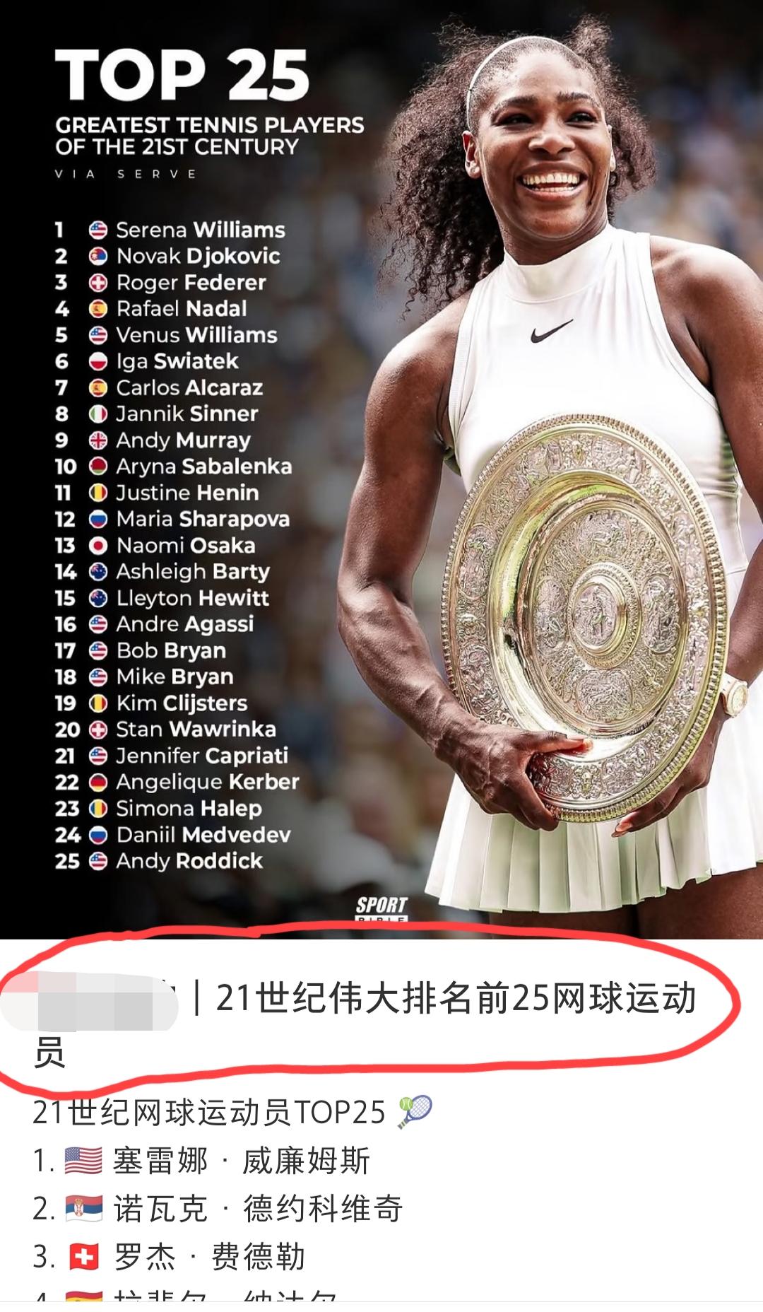 21世纪最伟大的网球运动员排名top25。1、小威2、德约3、费德勒4、