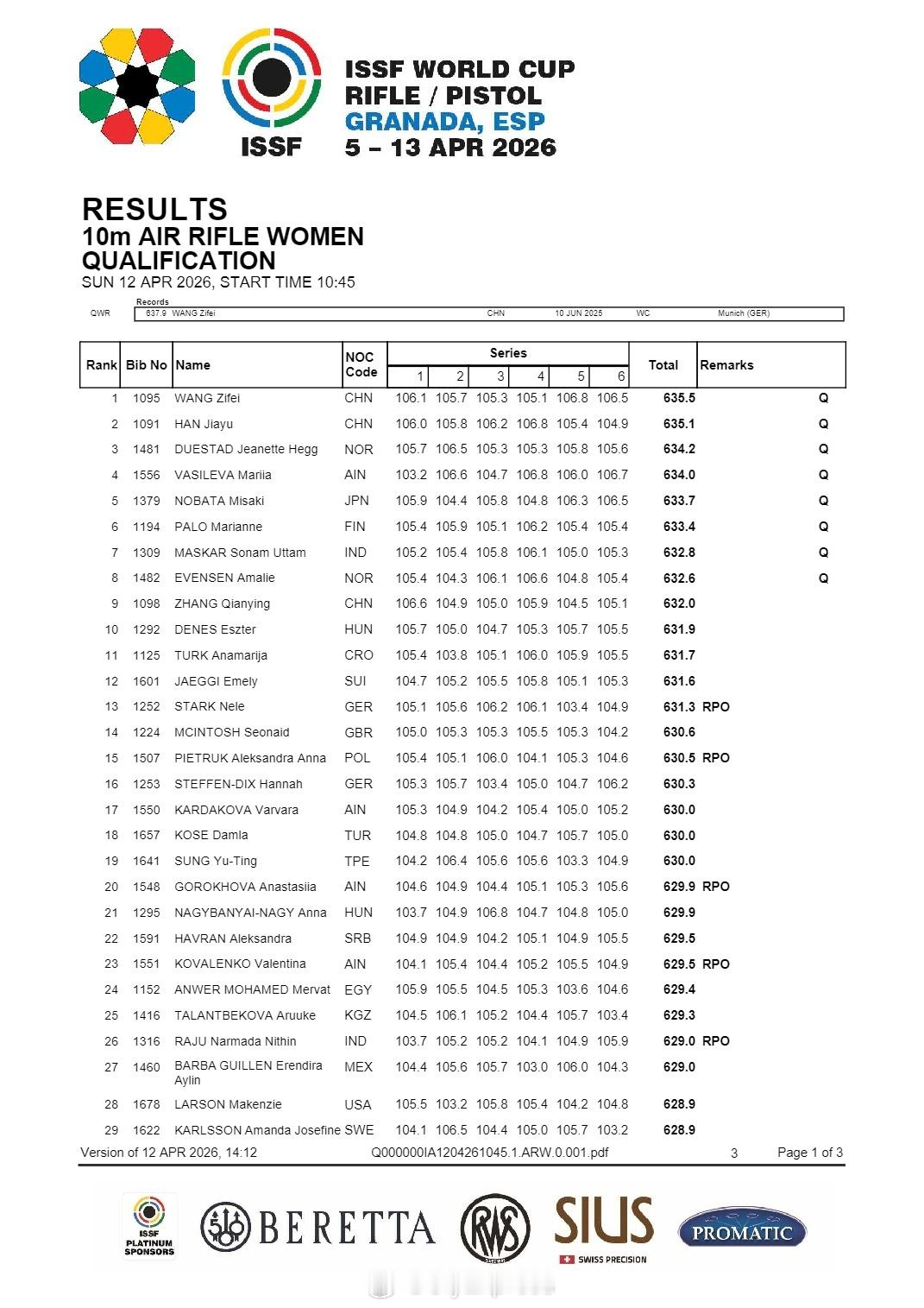 【射击世界杯10米气步枪王子菲后来居上加冕双冠王韩佳予摘铜】国际体坛战报速递