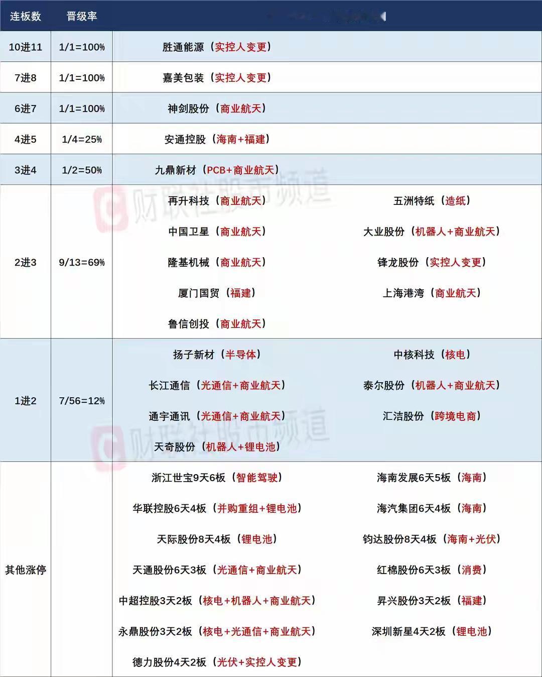 12月29日盘前预案：沪指剑指九连阳，神剑能否强势挑战严重异动是今日最大看点！