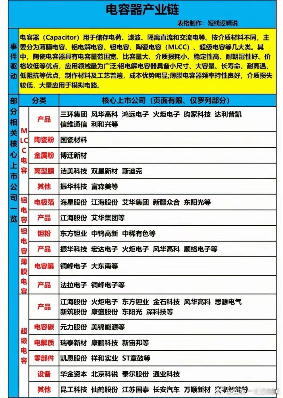 谁在掌控电子工业的“心脏”？一张图看懂电容器全产业链的国产突围战在每一台智能手机