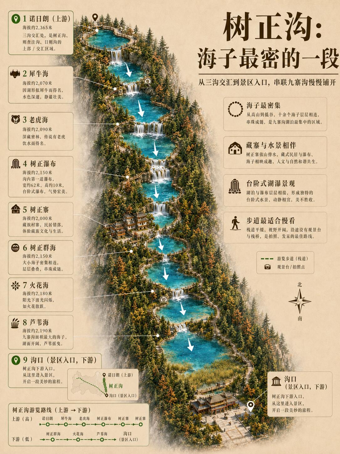 把九寨沟切开，才知道为什么这么蓝。用地理知识解读九寨沟非遗与九寨同框有多绝