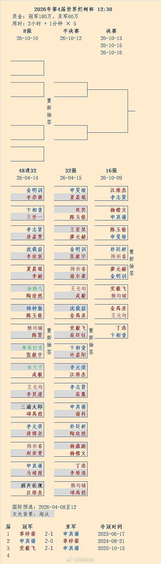 申真谞Vs杨楷文、卞相壹Vs丁浩：第4届烂柯杯16强对阵围棋