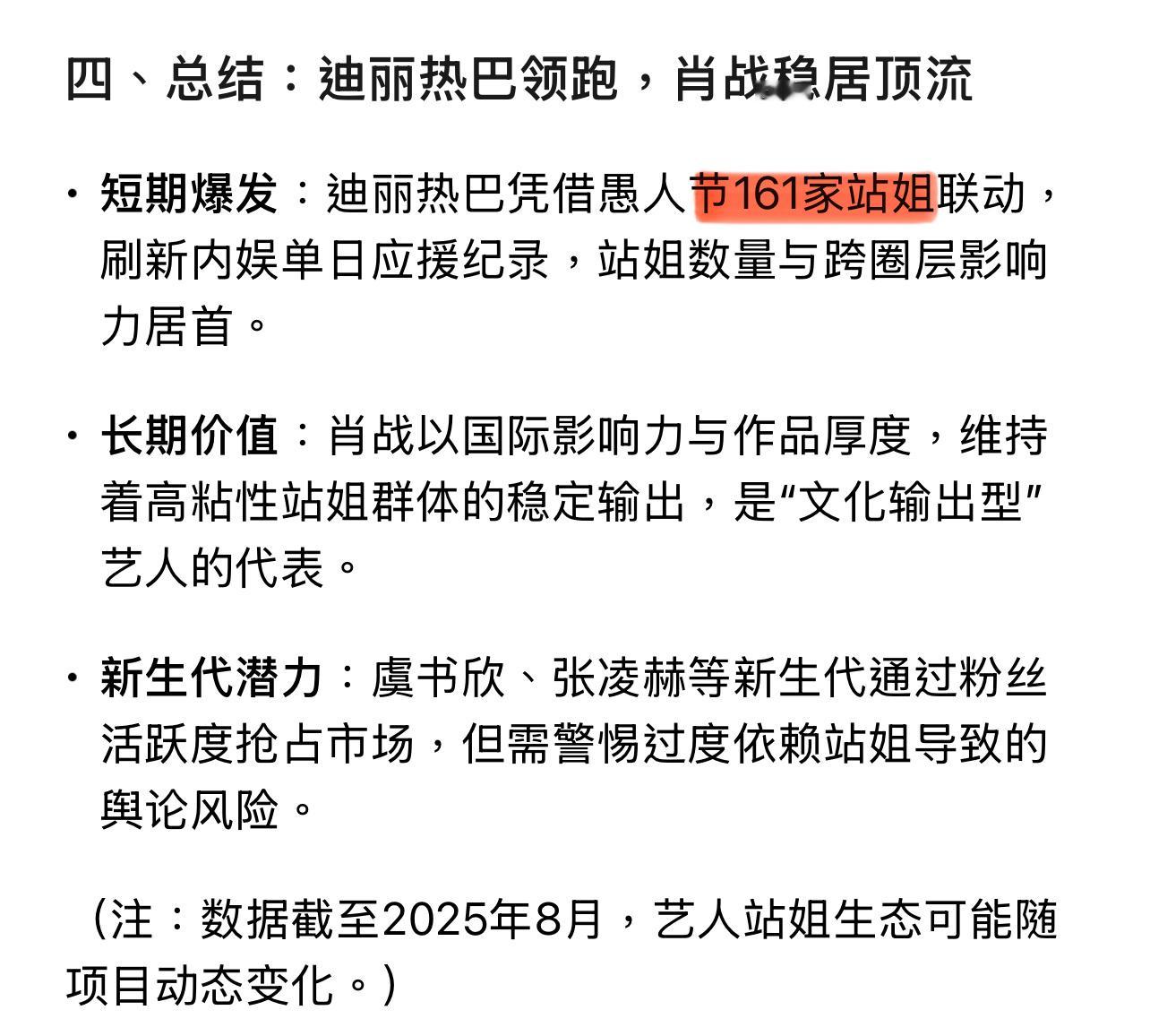 内娱站姐最多的艺人居然是迪丽热巴，有161个，另外站姐这么赚钱吗？都是专业运
