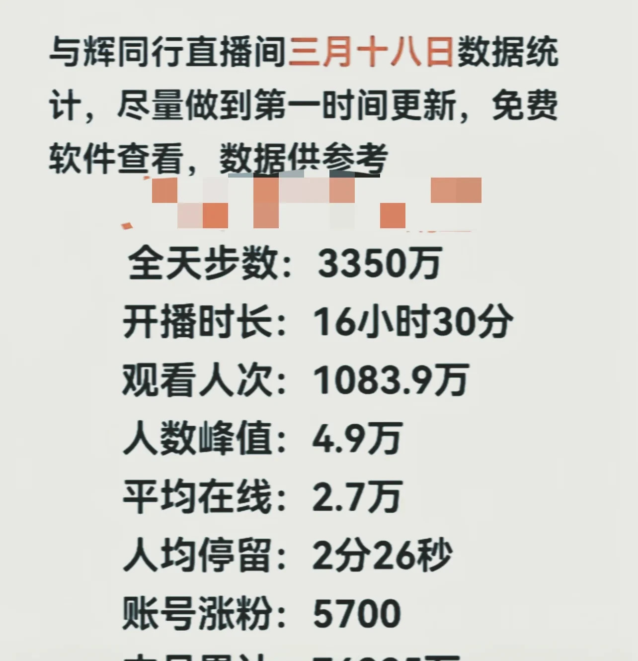 董宇辉团队四人直播破3000万不敢相信！董宇辉团队竟然只