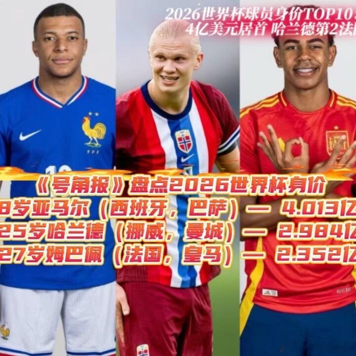 美加墨世界杯球员身价榜美加墨世界杯球员身价榜2026世界杯身价榜直接给我看惊了✨
