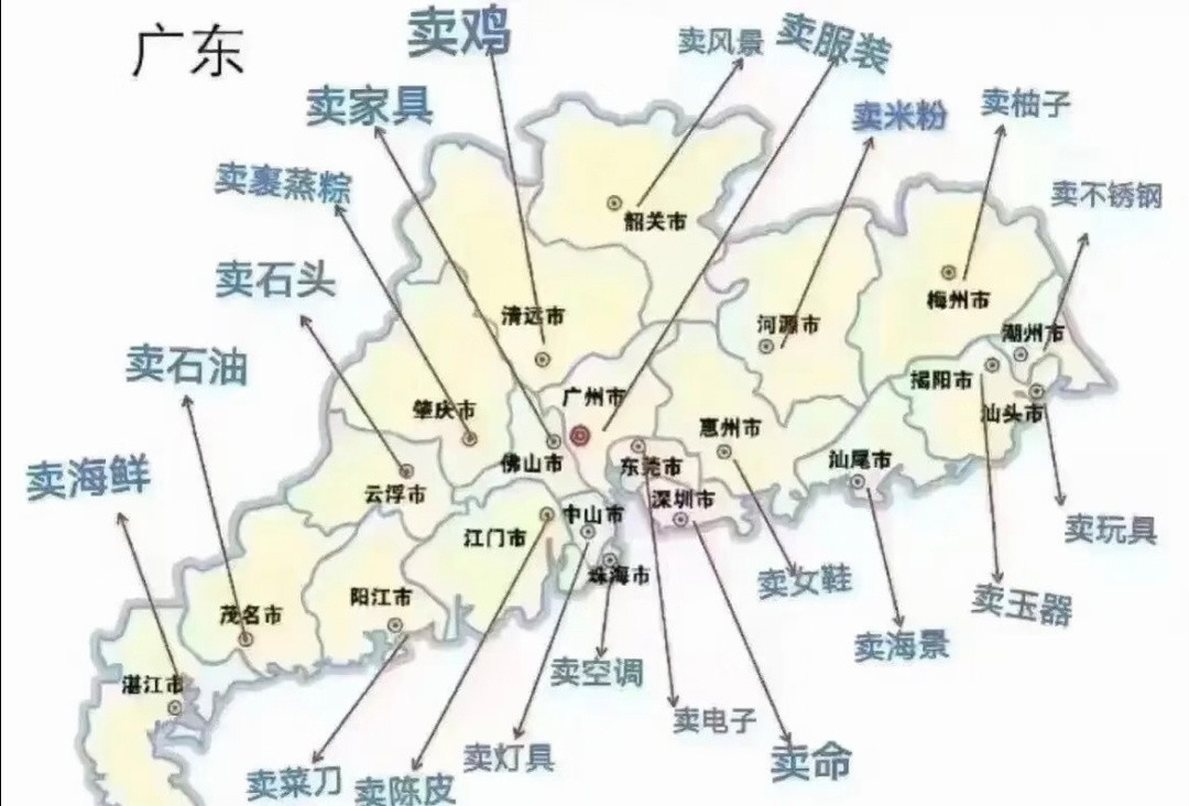 广东的功能分区​​​