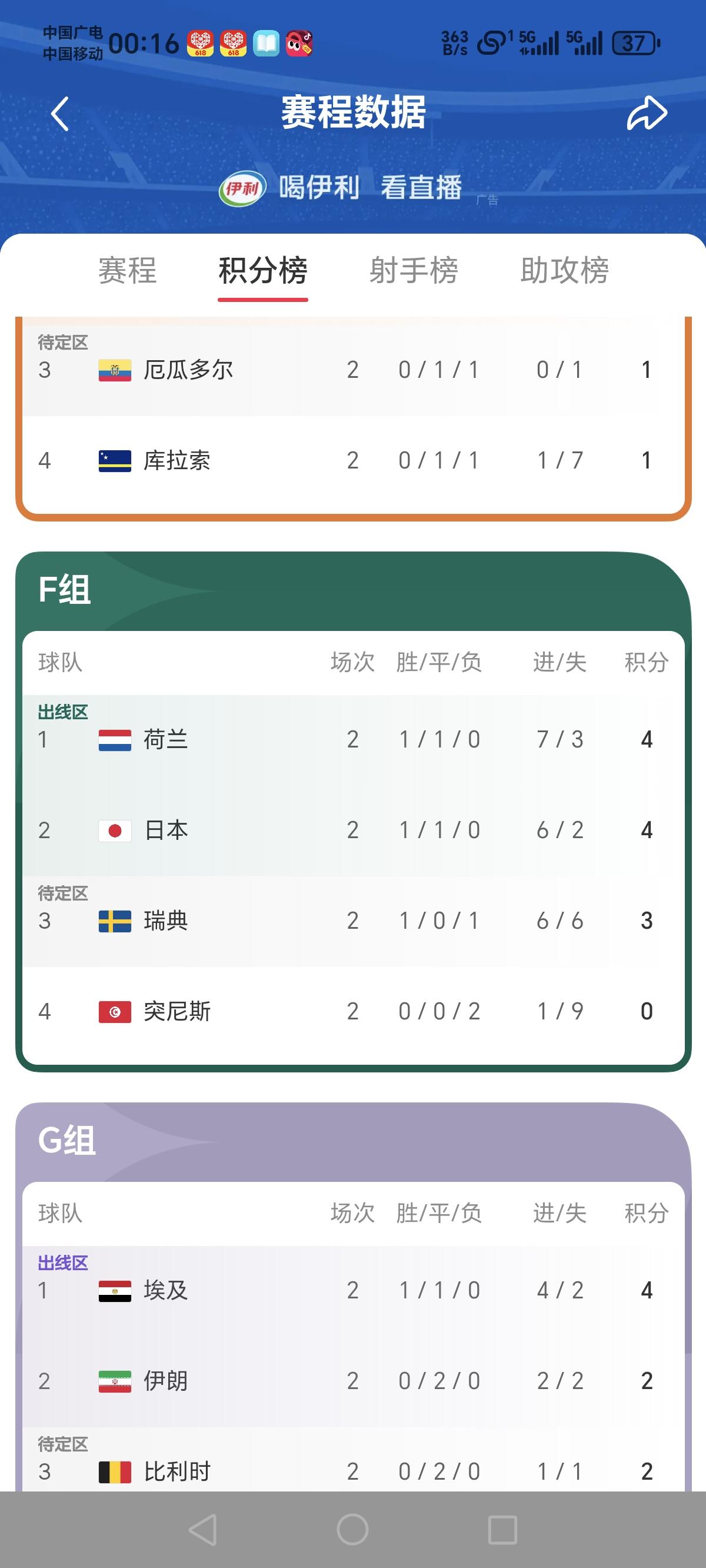 f组的日本，如果有魄力，以小组第三身份出线，才是上上签！目前f组的形势是，