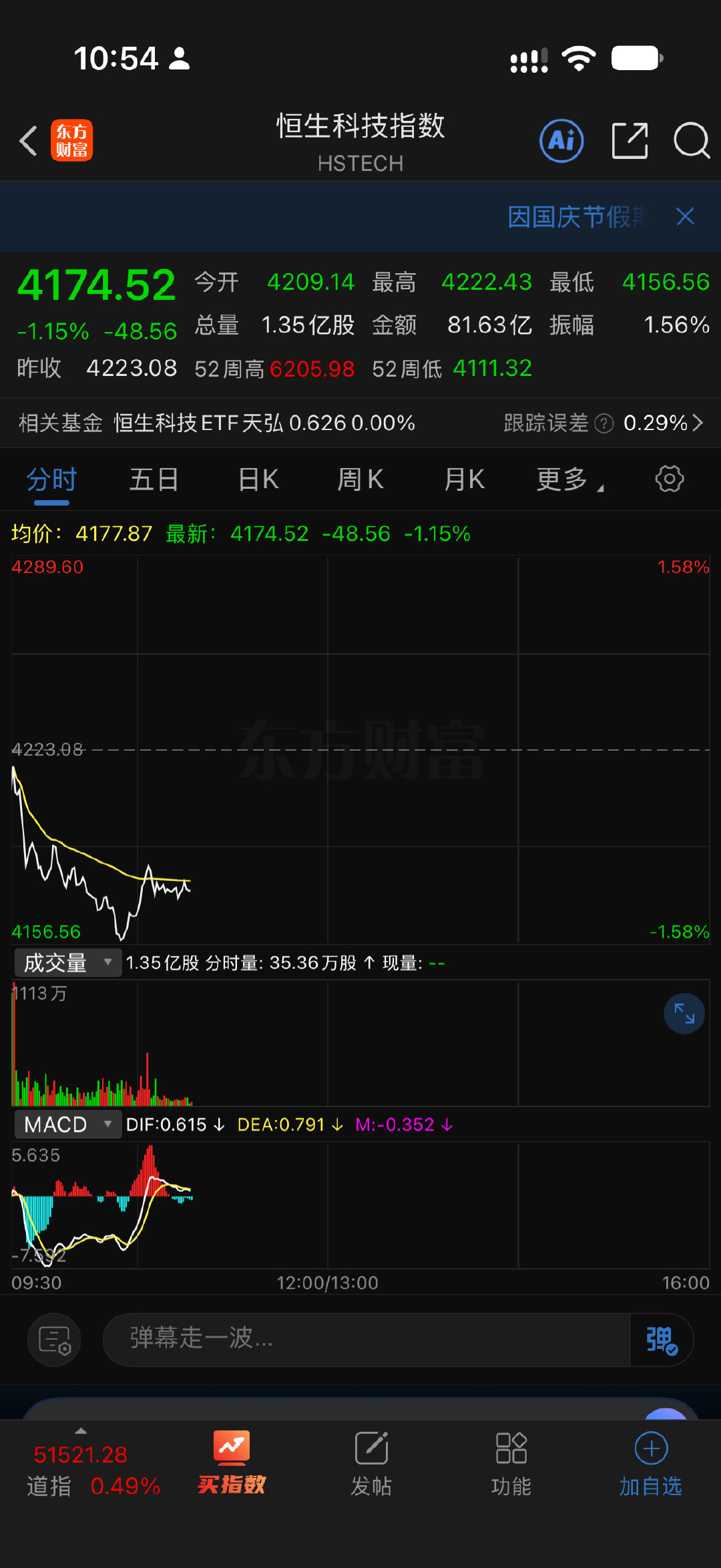 港股半导体概念大跌，兆易创新大跌4%，澜起科技大跌7%，阿里巴巴、百度、小米、快手集体下挫“猴茅”重
