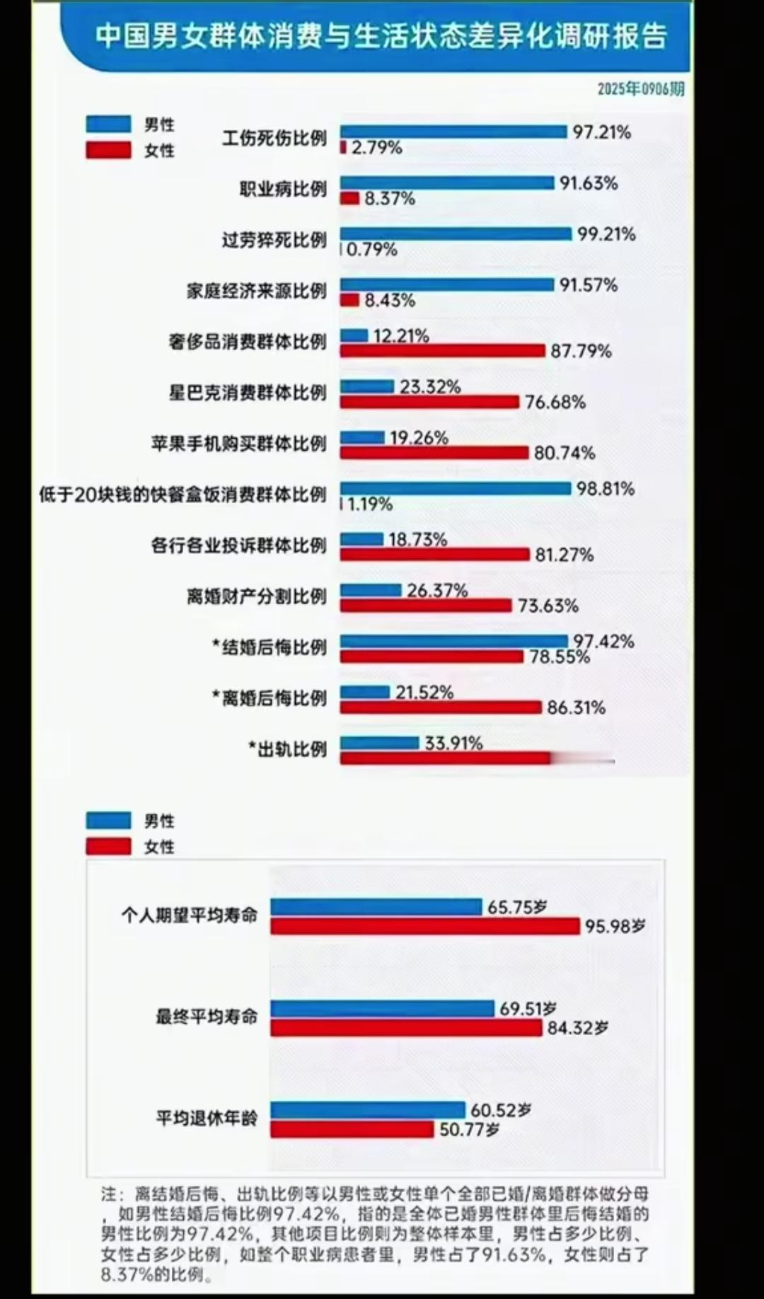 中国男女群体消费与生活状态差异化调研报告揭秘！