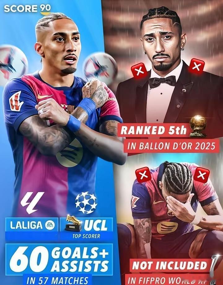 拉菲尼亚一年60个进球参与，比C罗还猛，可没人喊他金球。不是他不行，是巴萨不让他