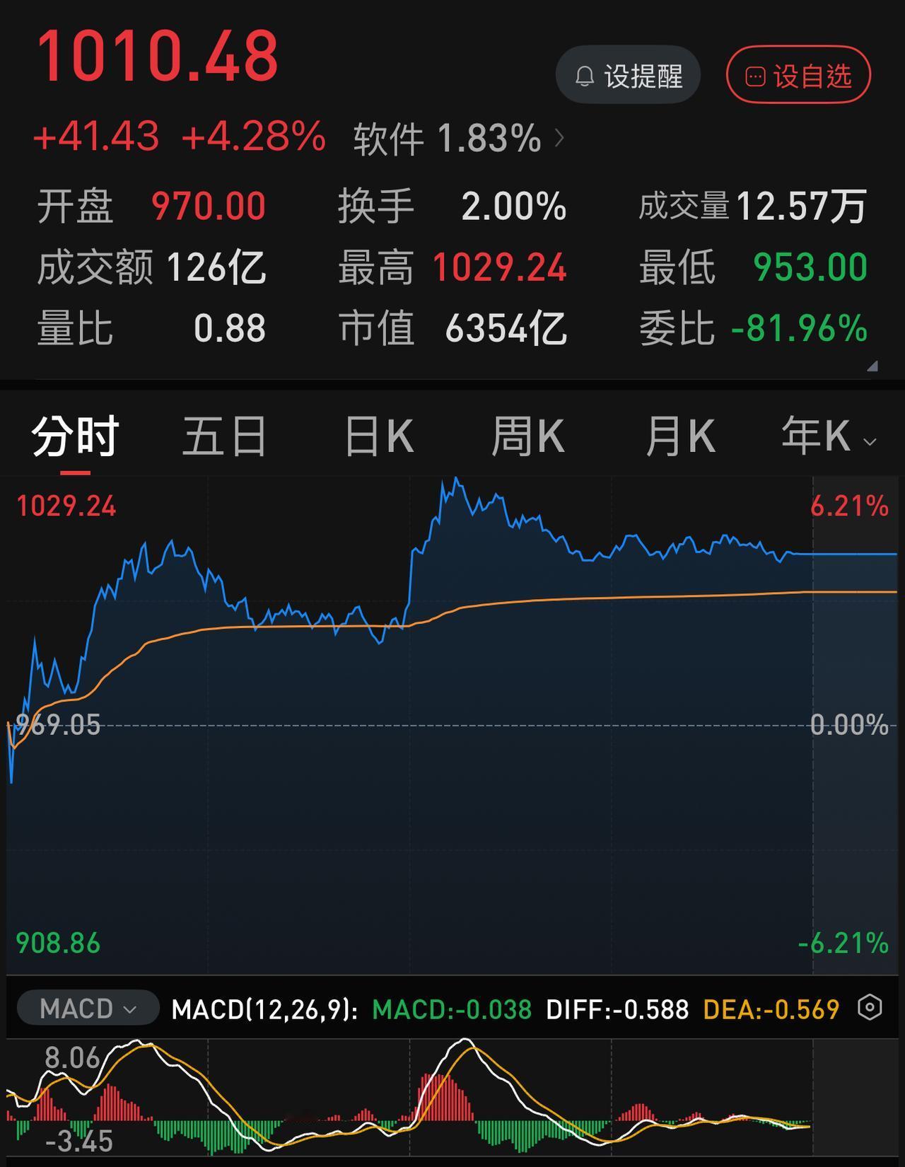 两市成交量再创阶段新低，地量地价何时到来？仅仅1.8万亿的总成交额，这其中还有至