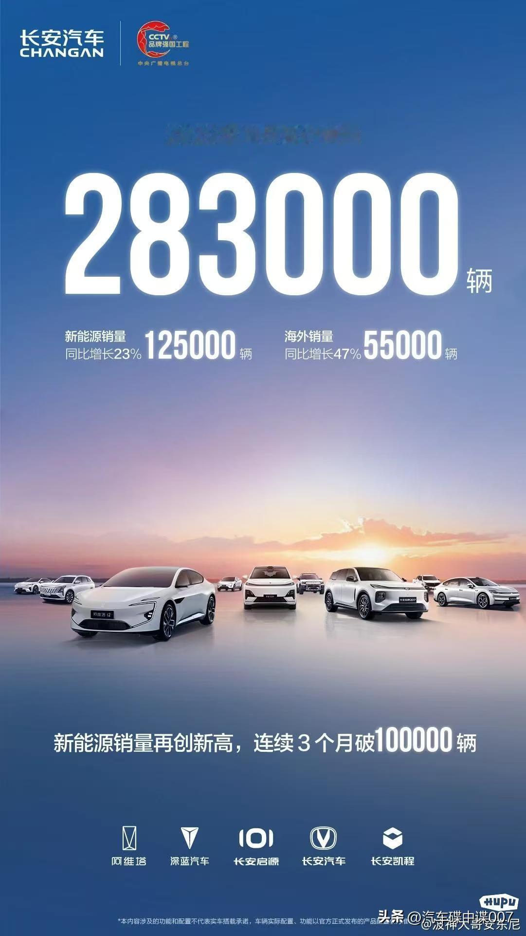 长安与长城也公布了11月销量数据。长安汽车总计售出283000辆（包含合资与商用