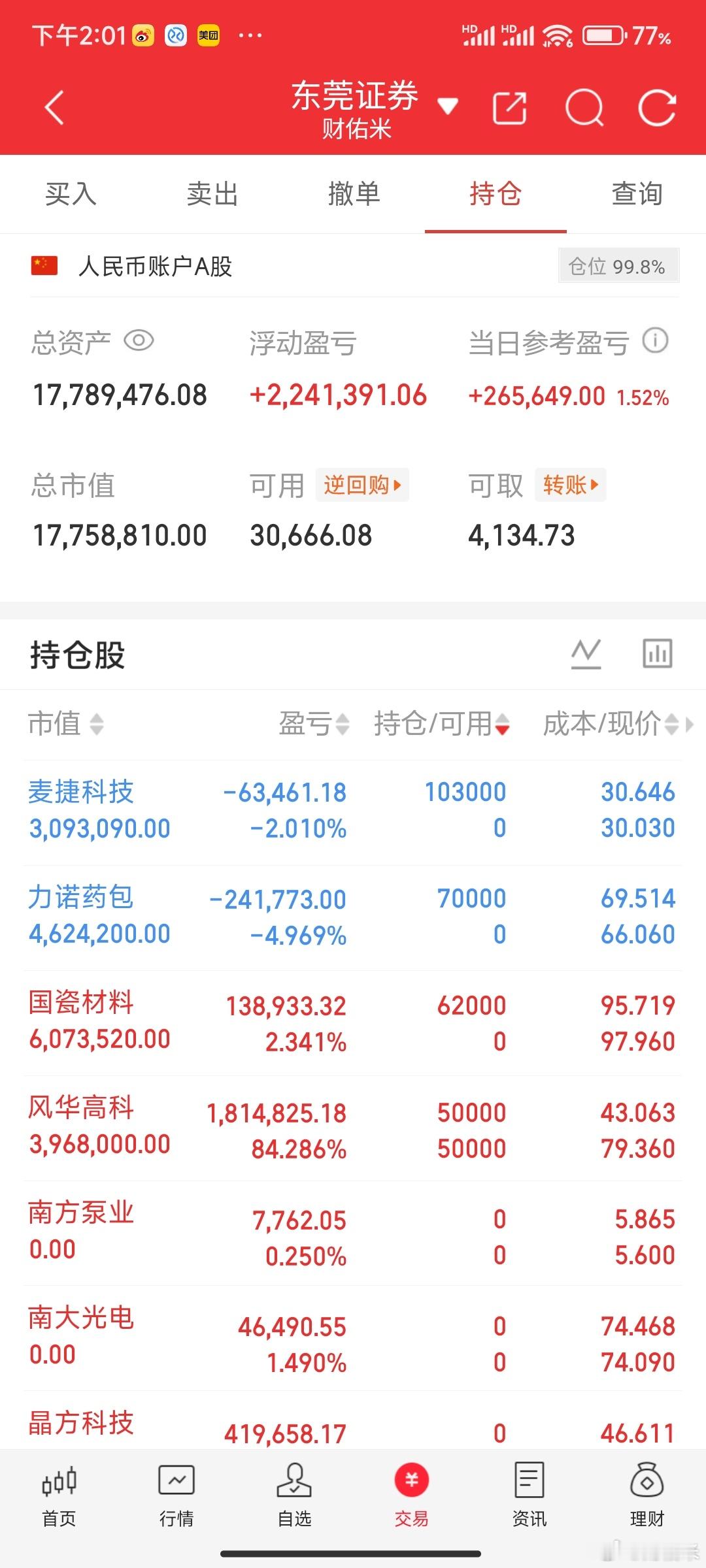 真是每天上一当，当当不一样。今天的药包，我又成了血包。还不如当初坚持的风华高科，