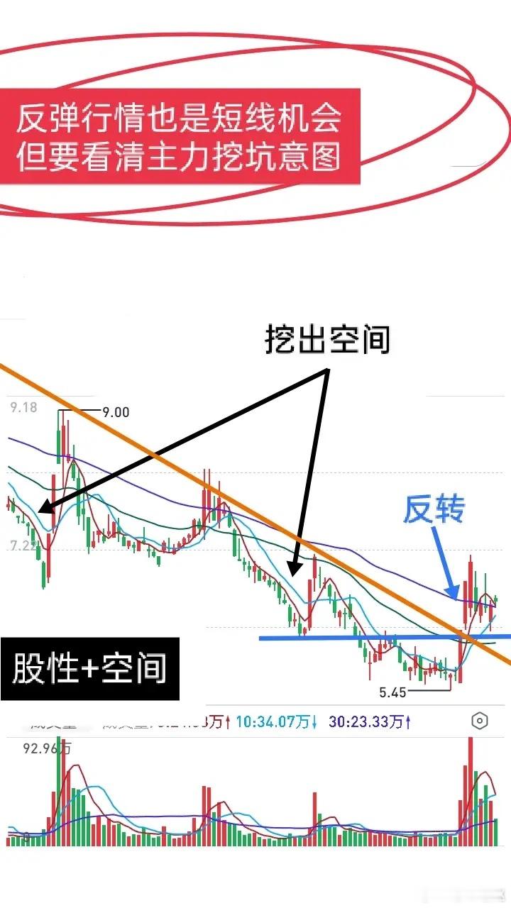 短线交易核心干货想做好短线，唯一捷径就是魔鬼式刻意训练。炒股和运动员一样，一套战
