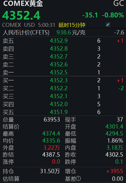 美联储加息, 黄金为何不跌反涨?