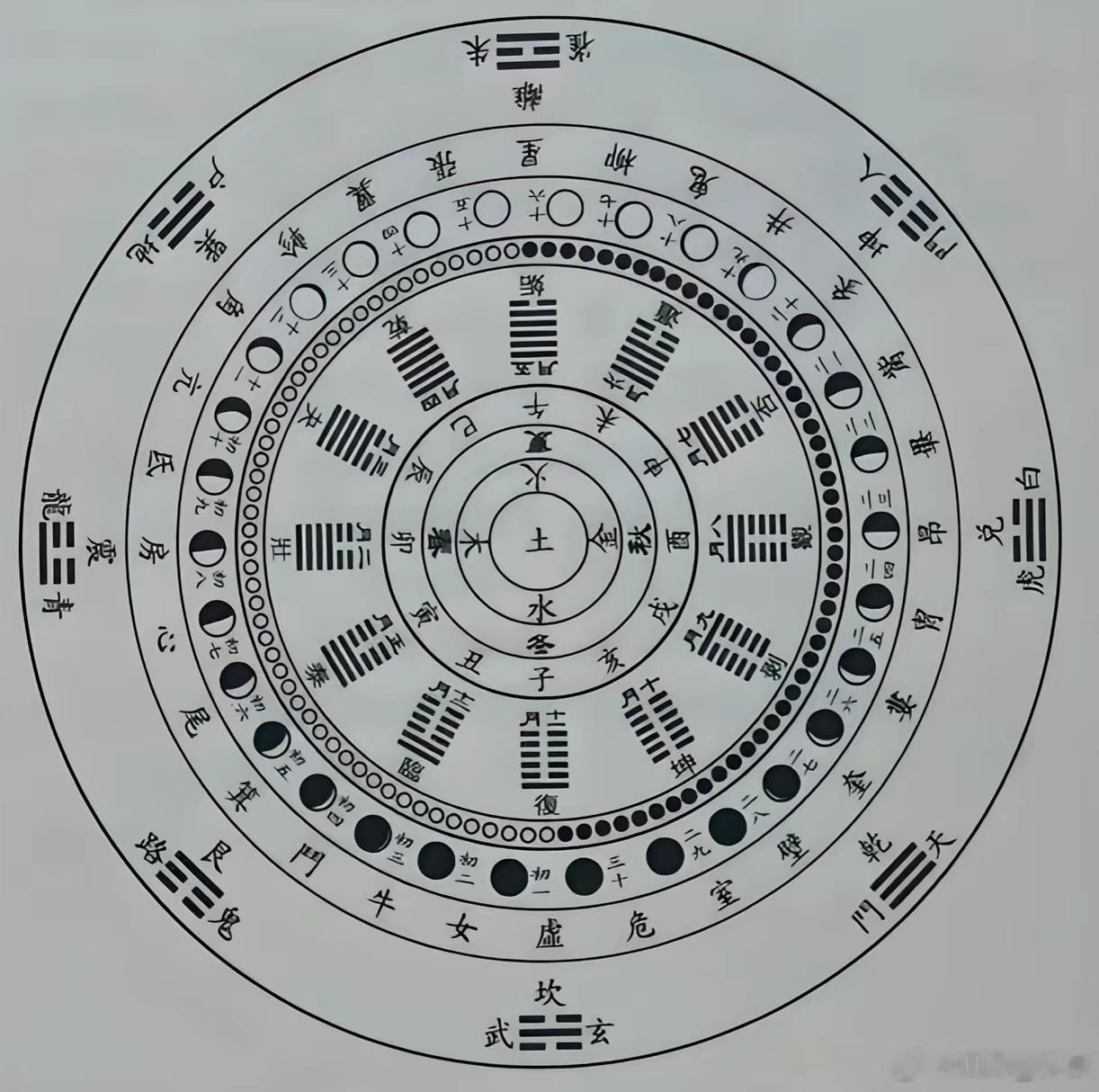 半夏化寒痰、贝母化热痰、陈皮化湿痰、天南星化风痰！痰是体内水液代谢失常所形成的病