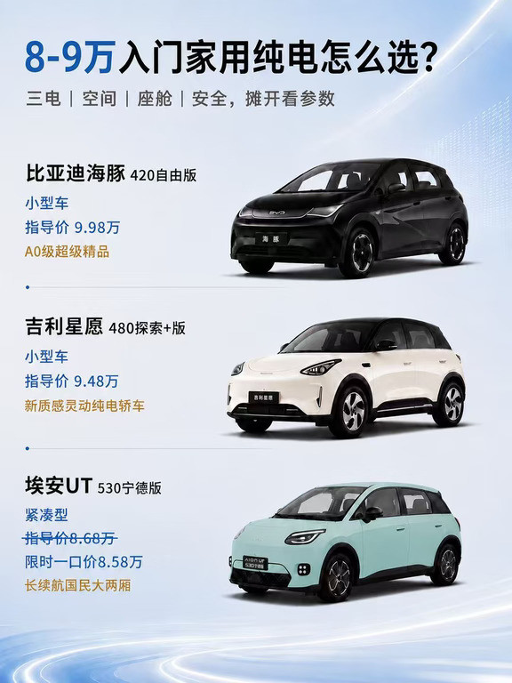 8万级家用纯电横评｜三款热门车型怎么选