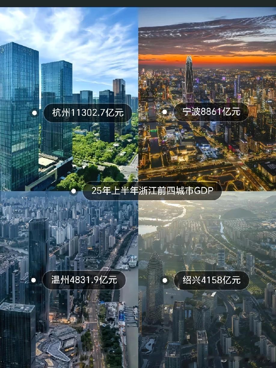 2025年上半年浙江省GDP前四城市排名依次为一，杭州上半年GDP11302.7