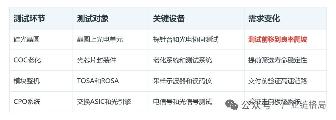 AI光模块加速扩产，测试设备卡在四大关键环节800G、1.6T高速光模块迭