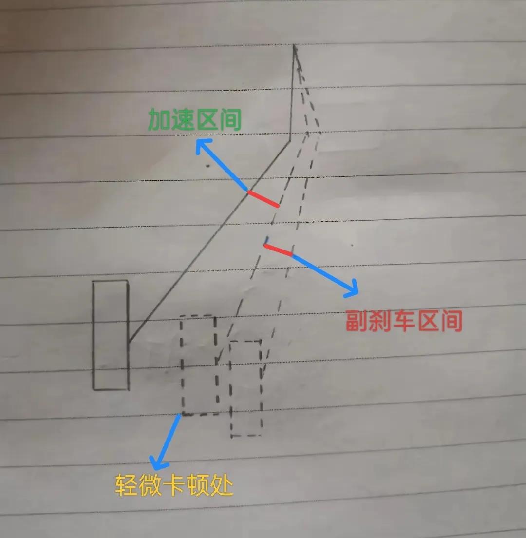 我这设计是不是比小米SU7Ultra更好？防油门当刹车踩！——大事[灵光一闪